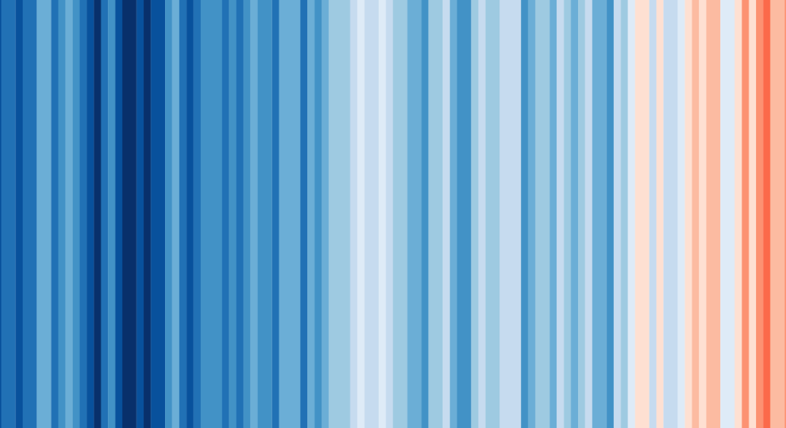 An early (2018) warming stripes graphic published by its designer, climatologist Ed Hawkins.